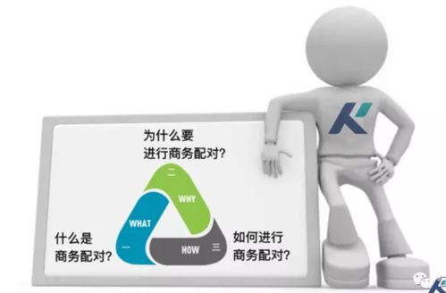 如何提升展會商貿價值,從商務配對開始 上篇 貿易咨詢